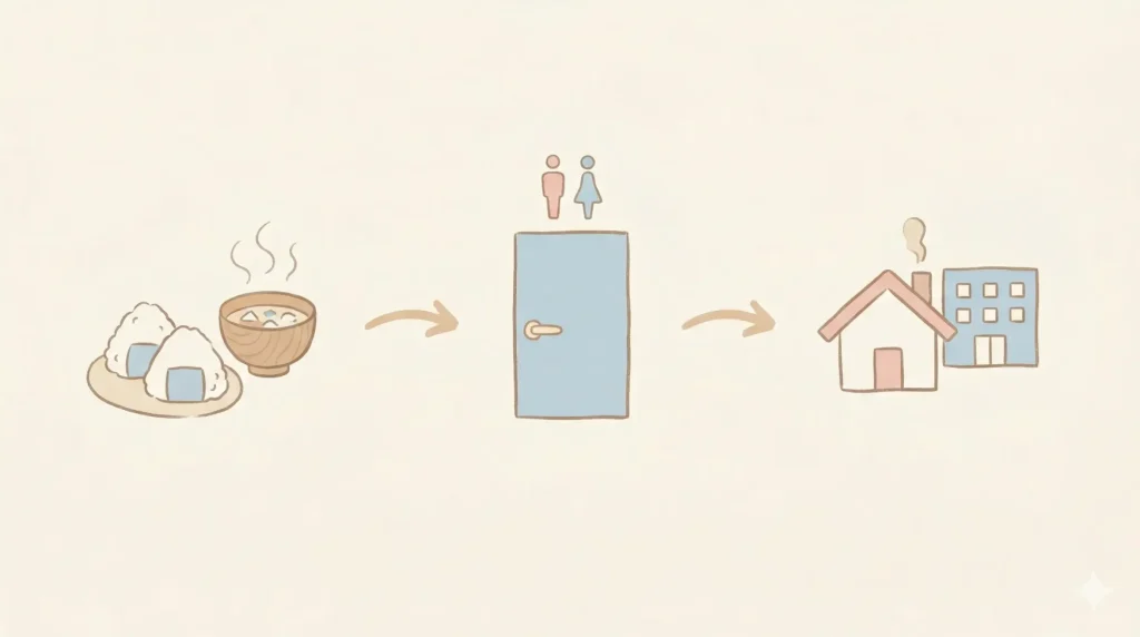 子連れディズニー帰りの固定手順（夕飯・トイレ・近い場所へ）をアイコンで示した図解イラスト