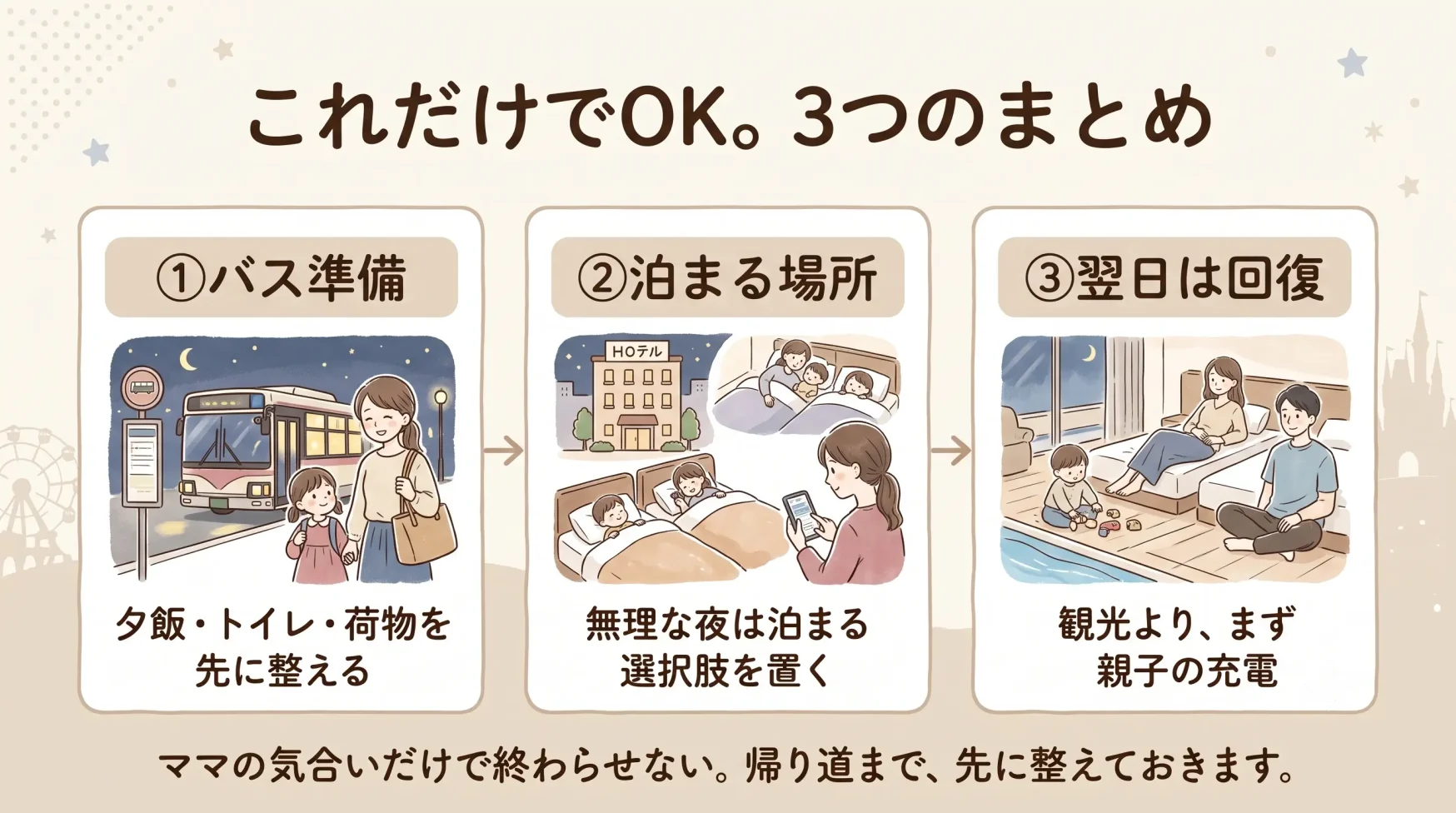 子連れディズニー帰りにバス準備・泊まる場所・翌日回復の3つを整えるまとめ図解