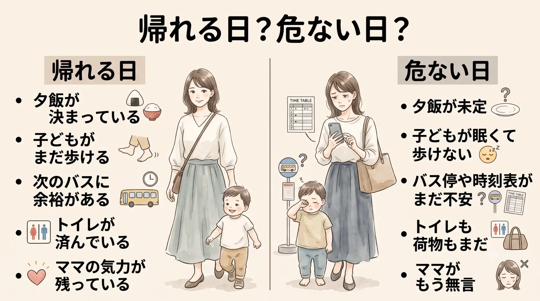 子連れディズニー帰りに、帰れる日と危ない日を比較して、ママの疲れ具合や夕飯・トイレ・バスの余裕を確認できる判断画像