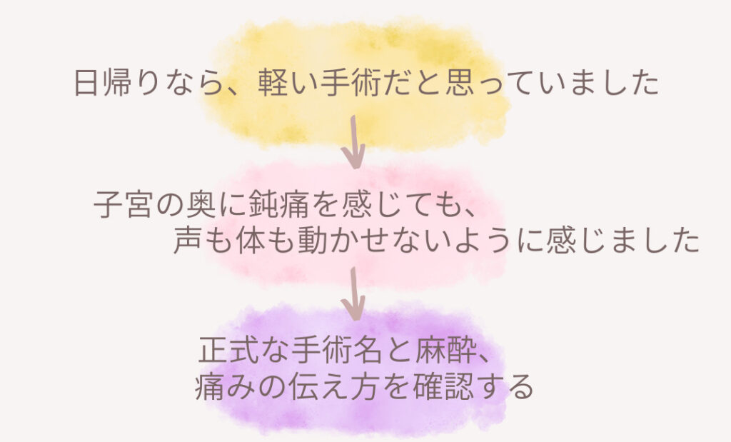 子宮内膜ポリープの日帰り手術で鈍痛があっても声や体を動かせないように感じ、事前確認の大切さに気づいた流れ