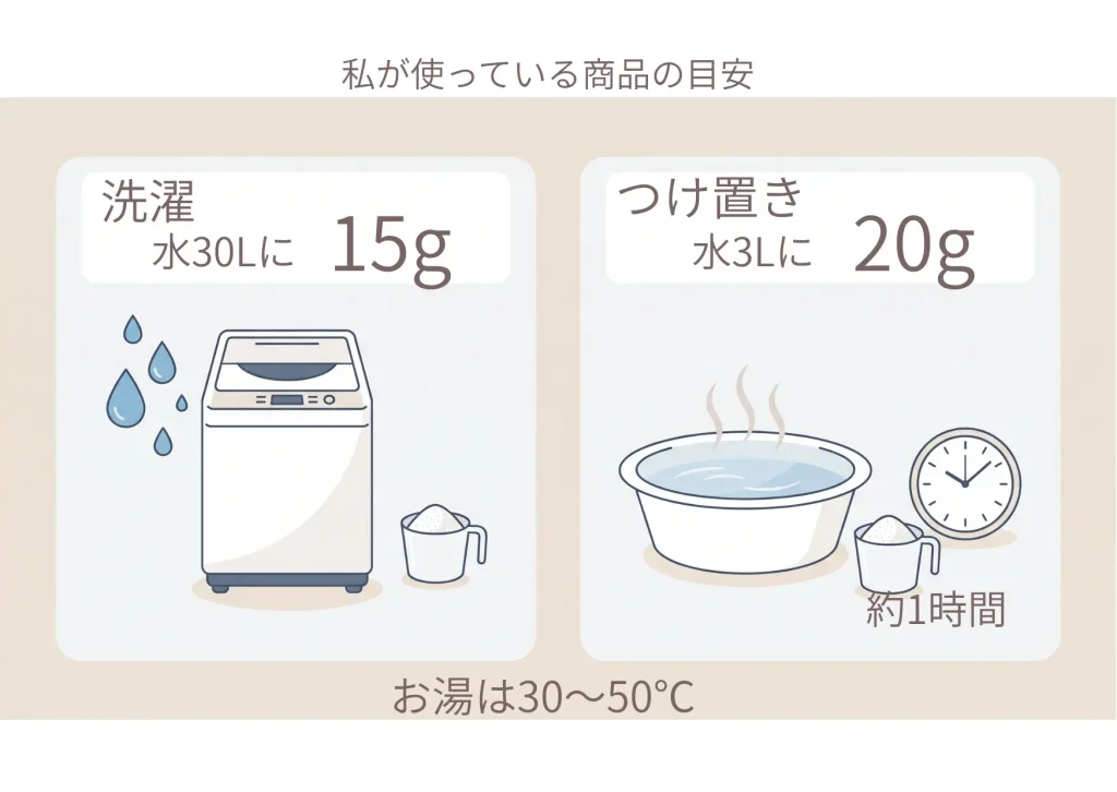 粉末酸素系漂白剤は洗濯なら水30Lに15g、つけ置きなら水3Lに20gを使う図解