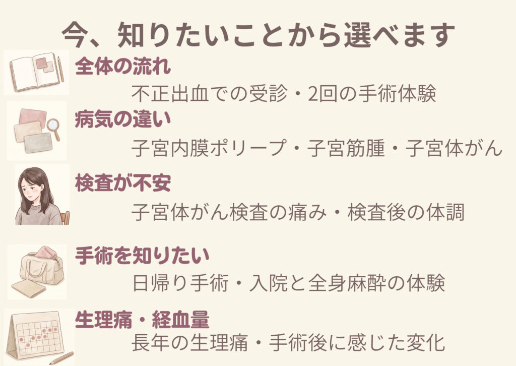 全体の流れ、病気の違い、子宮体がん検査、手術、生理痛と経血量の5項目から関連記事を選ぶ案内図