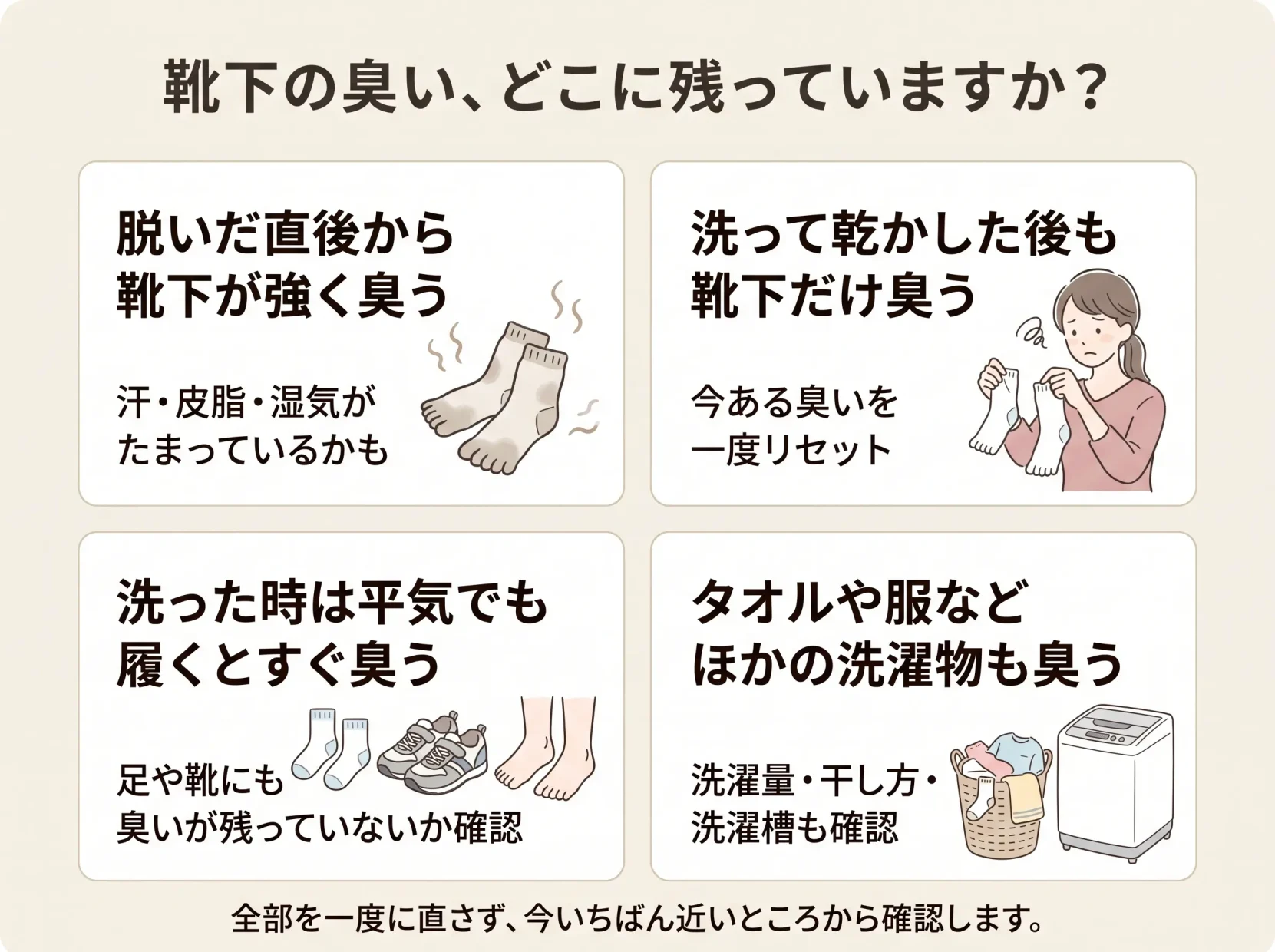 子どもの靴下の臭いが残る場所を、脱いだ直後・洗濯後・履いた時・ほかの洗濯物の4つに分けて確認する図解