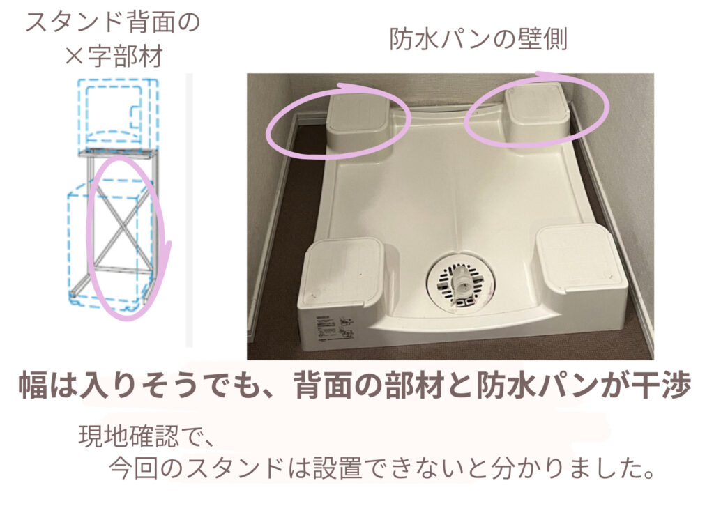独立型乾燥機スタンドの背面にある×字部材と、わが家の防水パンの壁側を囲みで示した比較画像